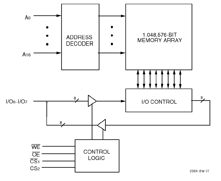 SRAM | Renesas